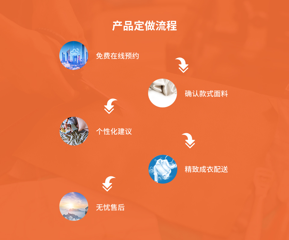 广州polo衫定制,广州职业装定制,广州西服定制